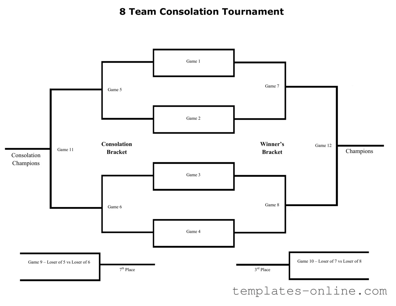 Tournament Consolation Bracket Template